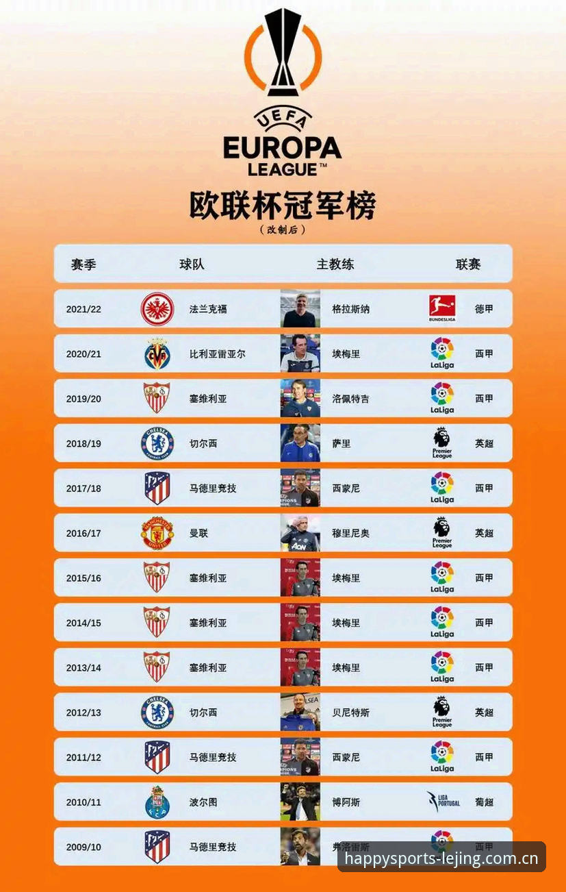 乐竞娱乐操作指南 埃梅里欧联杯封神之路:5冠王深度解析,乐竞体育平台用户必看的夺冠全记录